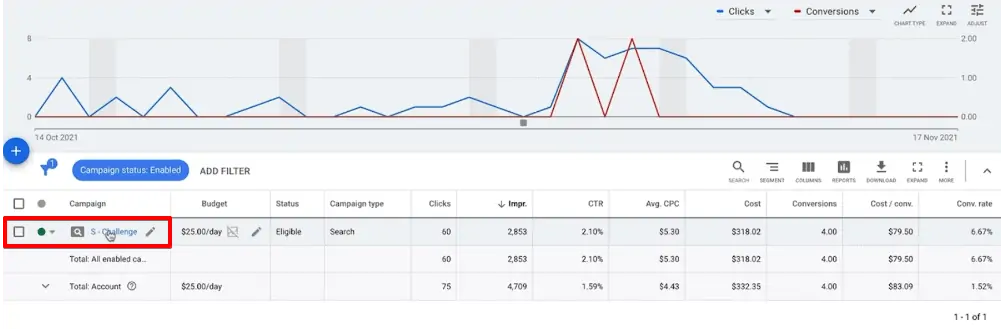 Accéder à un compte de campagne publicitaire sur Google-Ads