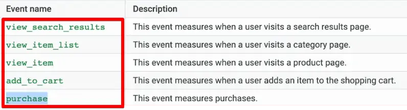 Evenement google tag manager